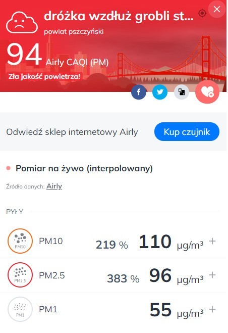 Jakość powietrza w woj. śląskim jest beznadziejna.