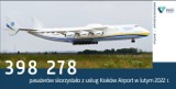 Lotnisko w Krakowie: dobry luty i zapewne ciężki marzec. Pandemia wygasa, ale loty utrudnia agresja Rosji. Kraków Airport pomaga Ukraińcom
