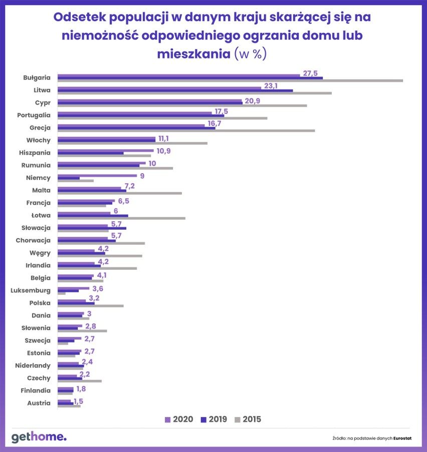 To już jest pilne - obowiązek zgłoszenia źródła ogrzewania tylko do końca czerwca. Za jego niedotrzymanie grozi grzywna [30.06.2022]