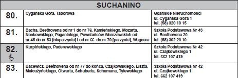 Wybory na prezydenta Gdańska 3.03.2019. Lokale wyborcze Gdańsk. Gdzie można głosować? Lista miejsc - znajdź swój lokal wyborczy