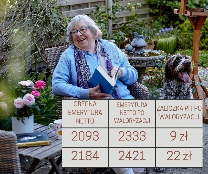 Zaliczki PIT po waloryzacji emerytur 2024 dla emerytur...