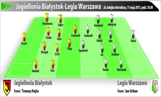 Mecz Jagiellonia - Legia dziś transmisja TV online  od godz. 18