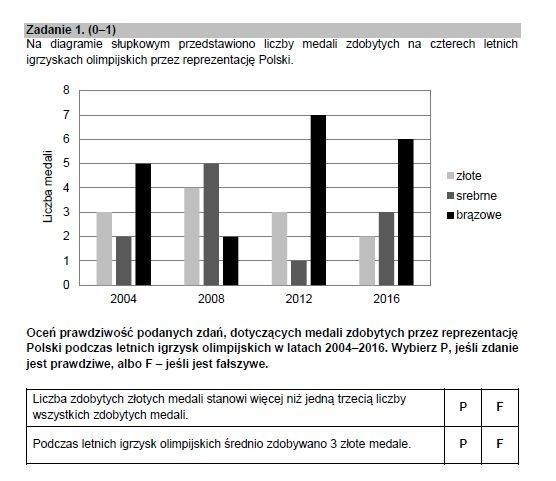 Egzamin ósmoklasisty 2021. Matematyka, arkusze CKE, pytania, odpowiedzi, rozwiązania [26.05.2021]