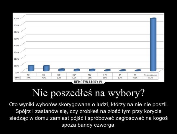 Eurowybory 2014 na demotywatorach: Zobacz jak zareagował...