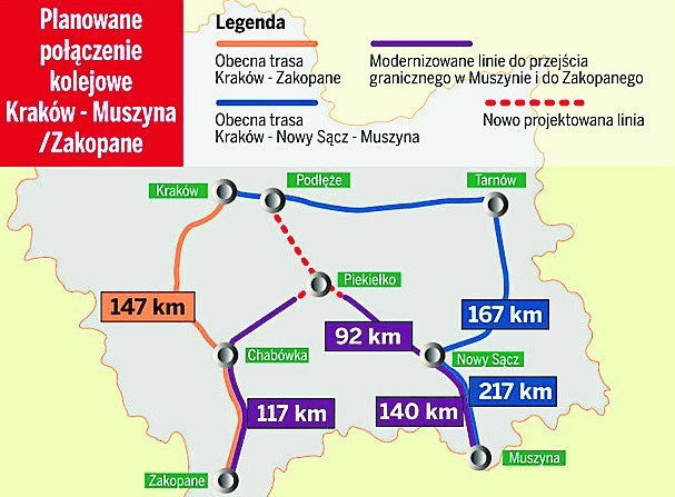 Tak mogłoby wyglądać połączenie Kraków-Piekiełko z rozjazdami na Zakopane i Nowy Sącz