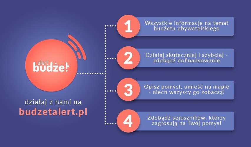 Budżety obywatelskie. Tutaj decydują mieszkańcy. Wejdź na budzetalert.pl i działaj z nami