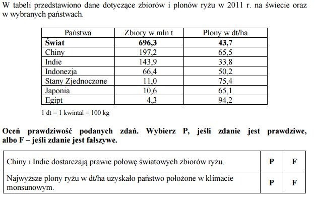 Egzamin gimnazjalny 2016: Przyroda [ODPOWIEDZ, ARKUSZ CKE]