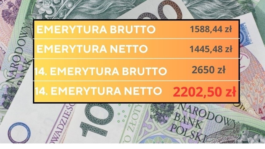 Czternasta Emerytura 2023 - wyliczenia składki na NFZ. Takie kwoty na rękę dostaną emeryci