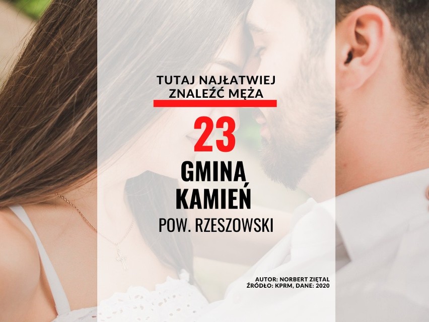 23. miejsce - gmina Kamień, pow. rzeszowski na 100 kobiet...