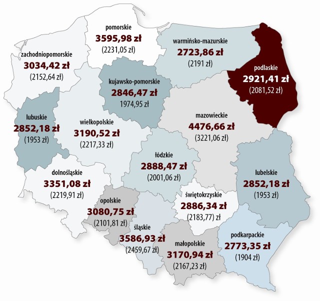 Srednia płaca brutto w sektorze przedsiębiorstw w marcu 2010 roku (w nawiasach stan z marca 2004) Średnia płaca w kraju:2010 rok: 3493,42 zł; 2004 rok: 2427,28 zł