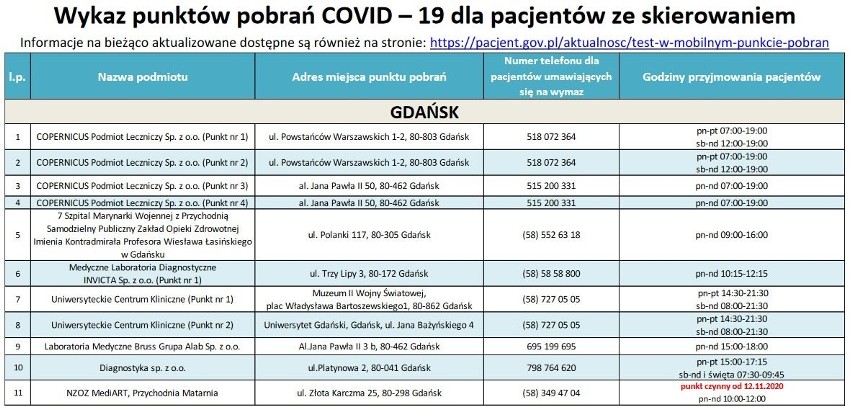 Nowa lista mobilnych punktów pobrań COVID na Pomorzu - LISTOPAD 2020. Dodano trzy nowe lokalizacje. Sprawdź adresy, telefony, godziny. 