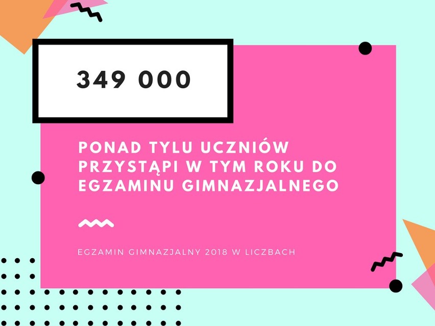 Do egzaminu gimnazjalnego 2018 przystąpi ponad 349 tysięcy...