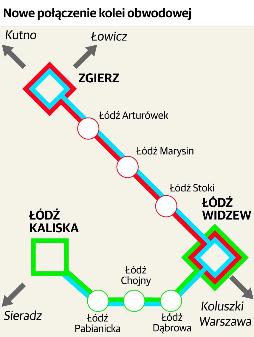 Łódzka Kolej Aglomeracyjna alternatywą dla MPK Łódź