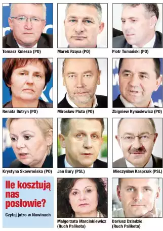 Za byli wszyscy posłowie z PO: Tomasz Kulesza, Marek Rząsa, Piotr Tomański, Renata Butryn, Mirosław Pluta, Zbigniew Rynasiewicz, Krystyna Skowrońska. PSL - Jan Bury i Mieczyslaw Kasprzak byli "za". Ruch Palikota - Małgorzata Marcinkiewicz i Dariusz Dziadzio byli za".