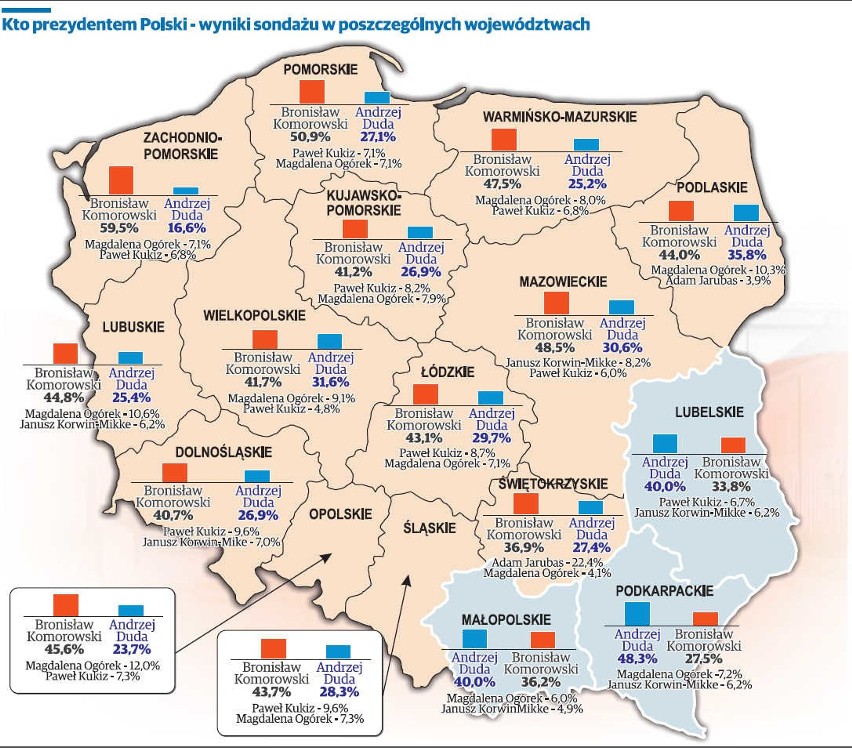 Wybory prezydenckie 2015. Sondaż przedwyborczy w Polsce. W drugiej turze Komorowski i Duda, ale różnica coraz mniejsza (grafiki, wideo)