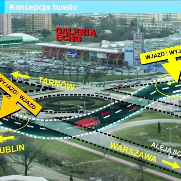 W Kielcach powstanie pierwszy tunel. Tranzyt Łódź - Lublin i dojazd na zakupy będą komfortowe.