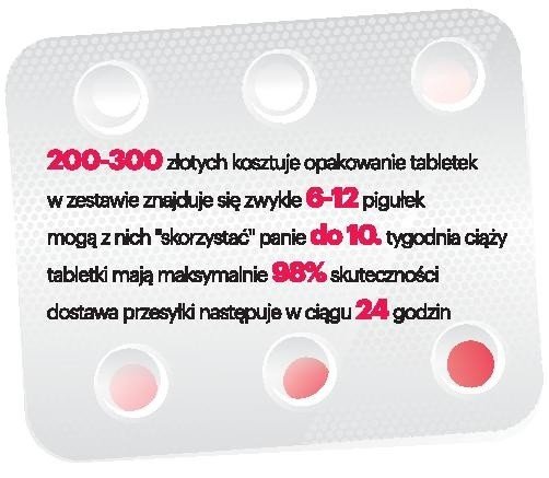 Ogłoszenie w internecie: "Tabletki poronne sprzedam", "Przywracanie  miesiączkowania" | Gazeta Pomorska