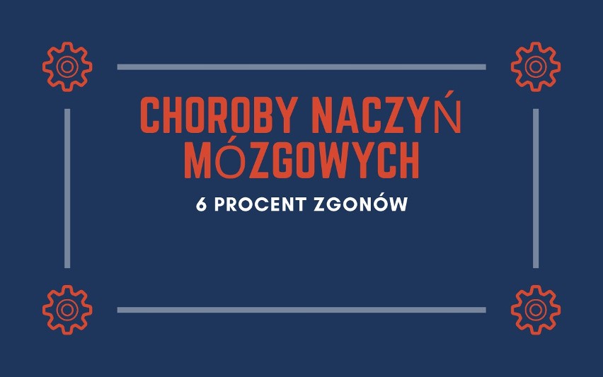 Na co umierają Polacy? Oto 10 najczęstszych chorób, które są...