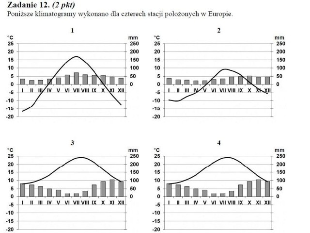 Matura 2011 - geografia. W zadaniu 12 był błąd!