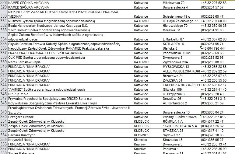 Lista czynnych przychodni i gabinetów lekarskich w woj....