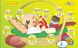 Wielkanocny koszyk: baranek z masła 20 proc. drożej, za pisanki - też damy więcej [plik pdf]