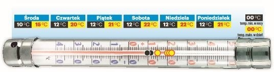 Temperatura powietrza w regionie na najbliższe dni