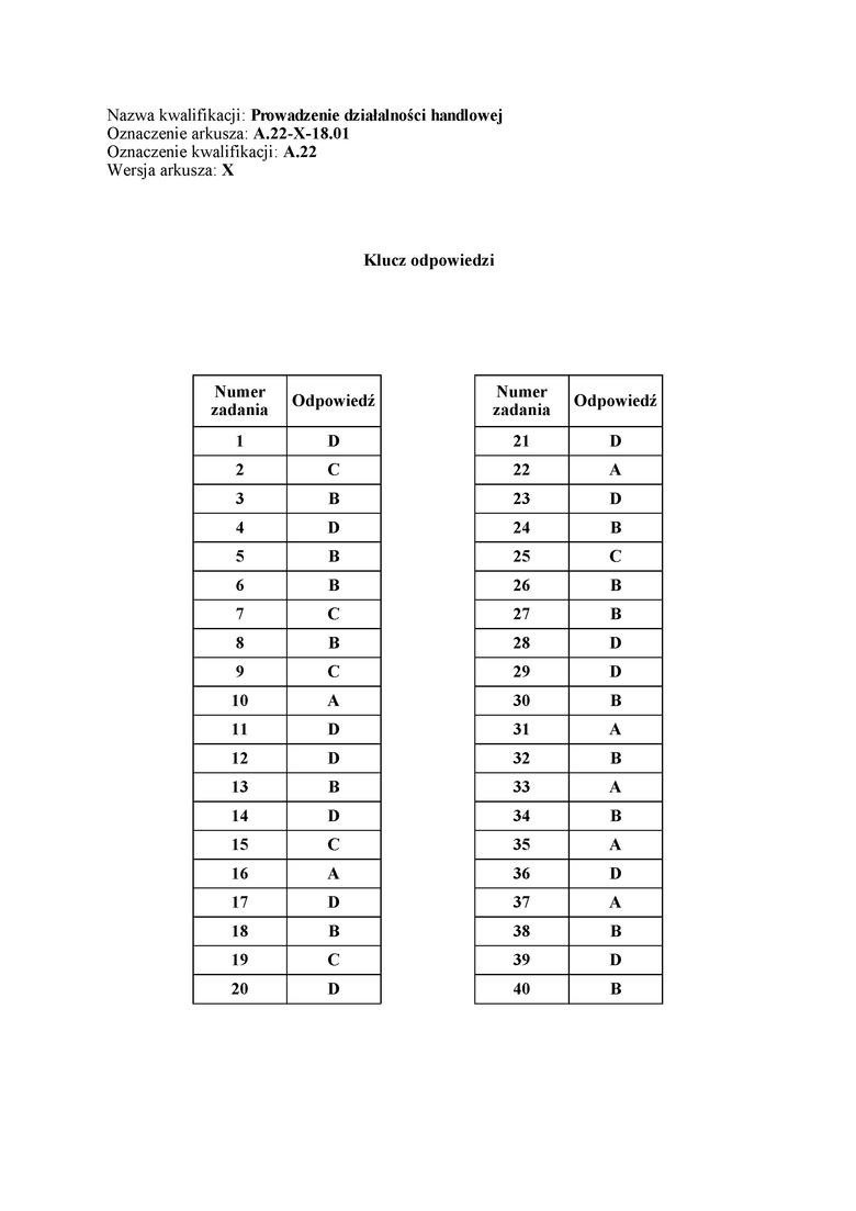 Egzamin zawodowy 2018 Odpowiedzi, Rozwiązania, Arkusz. Jakie...