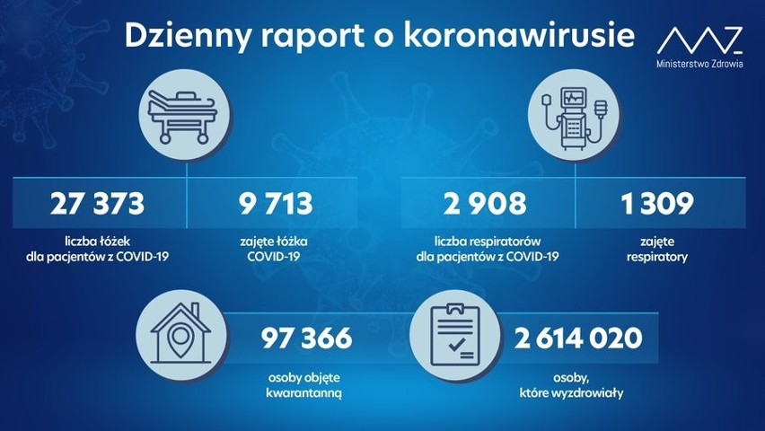 Koronawirus - woj. zachodniopomorskie, 20.05.2021. Nieco mniej zachorowań w regionie. Najnowszy raport 