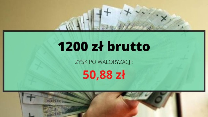 O ile więcej dostaną seniorzy po waloryzacji w 2022 roku?...