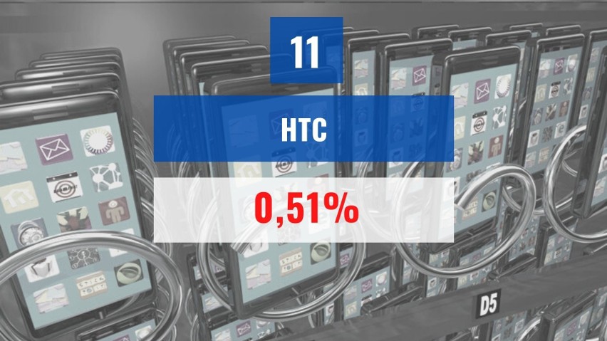 Ranking modeli smartfonów 2021. Który cieszy się największą popularnością wśród Polaków? ZOBACZ RANKING