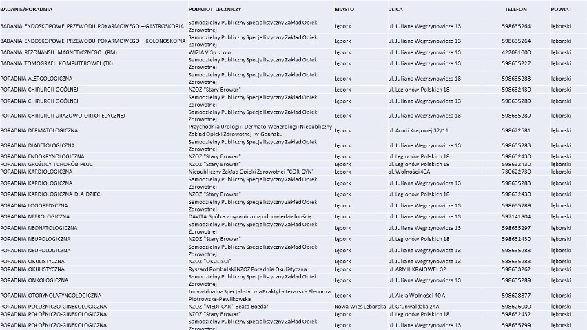 Lista placówek medycznych, które podpisały umowy z Narodowym...