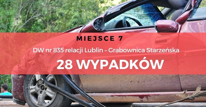 Do największej ilości wypadków drogowych w 2018 roku, doszło...