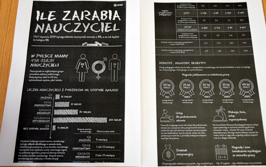 Strajk nauczycieli 2019 w Tarnobrzegu. Puste szkoły, większość uczniów została w domach 