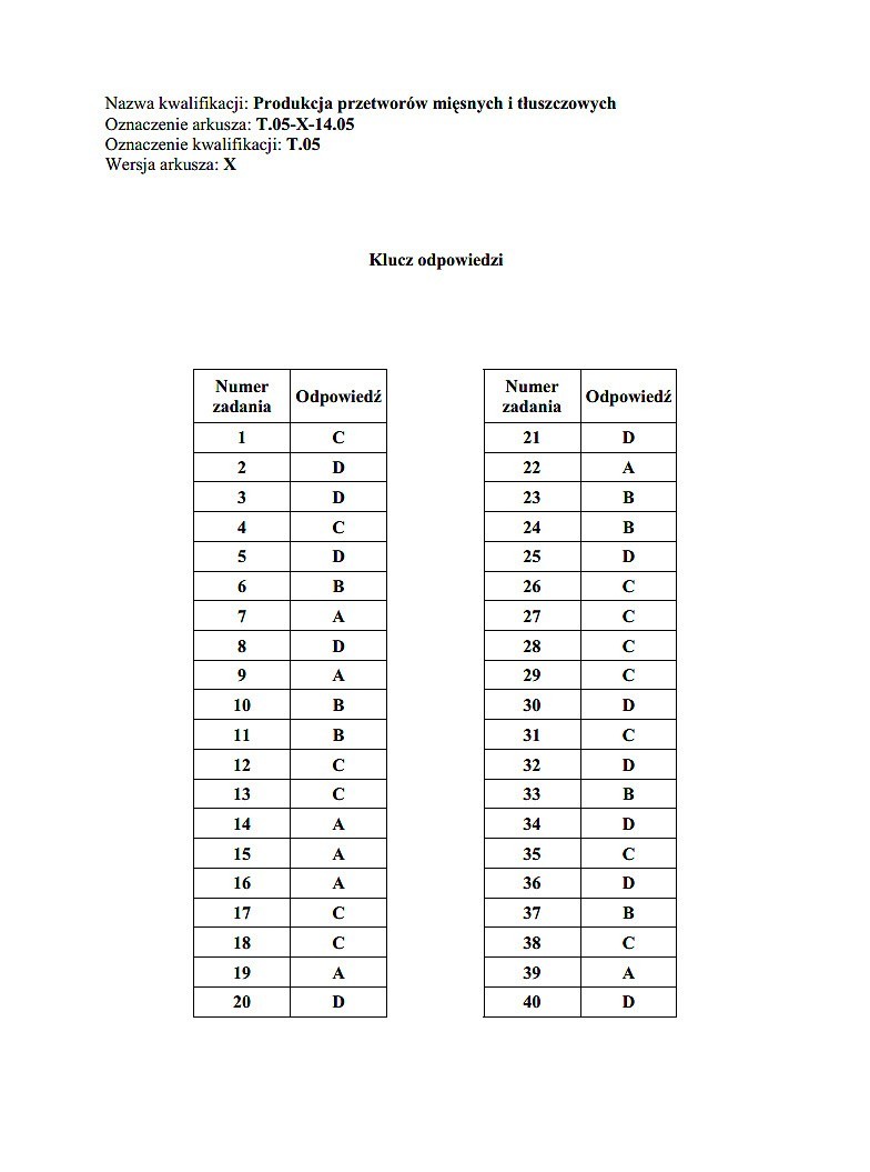 Nowy egzamin zawodowy 2014 [KLUCZE ODPOWIEDZI]. Klucze...
