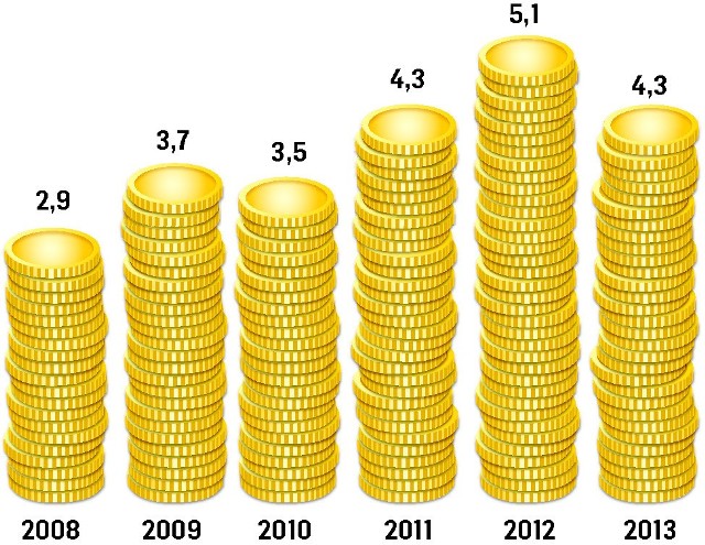 Przy jakim kursie rata kredytu we frankach byłaby taka sama jak rata w złotych? Porównanie z ostatnich lat.