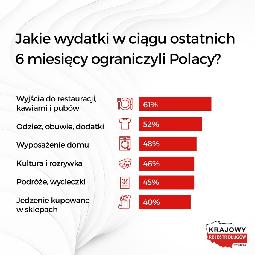 GUS potwierdził inflację w grudniu. Ile wyniosła? Co zdrożało najbardziej?