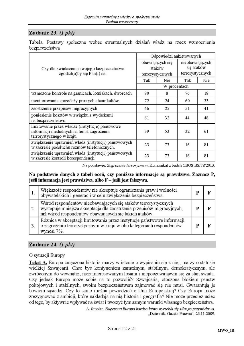 Stara matura 2016: WOS rozszerzony [ODPOWIEDZI, ARKUSZ CKE]