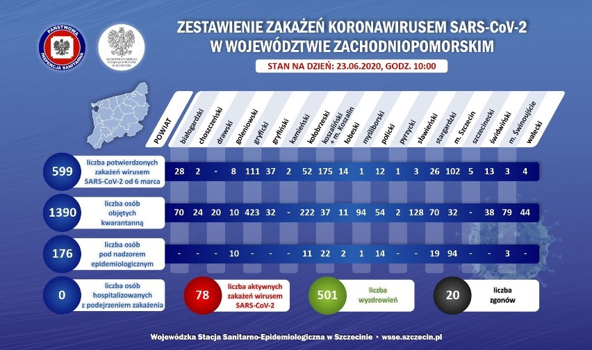 Nowe przypadki koronawirusa w woj. zachodniopomorskim -...