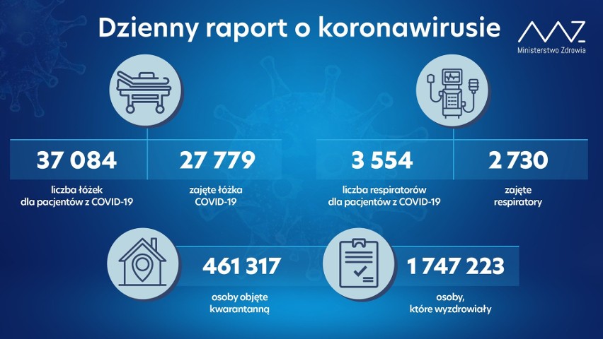 Koronawirus w Polsce - 26.03.2021