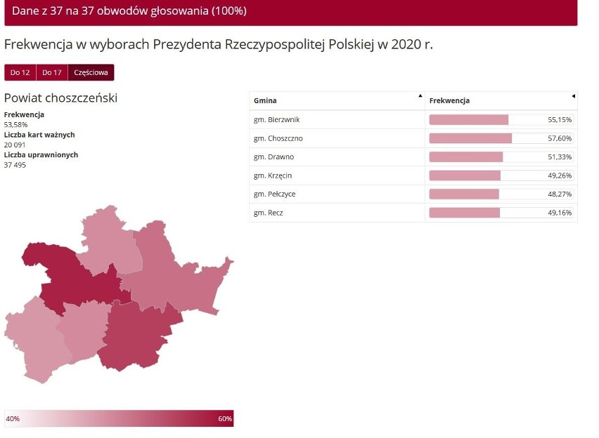 Wybory prezydenckie 2020. Frekwencja w województwie zachodniopomorskim