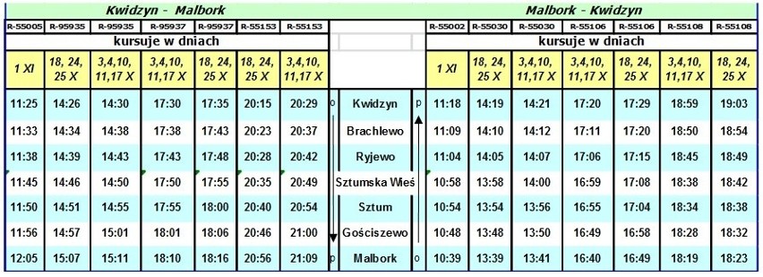 Darmowe przejazdy pociągami na trasie  Malbork-Kwidzyn 