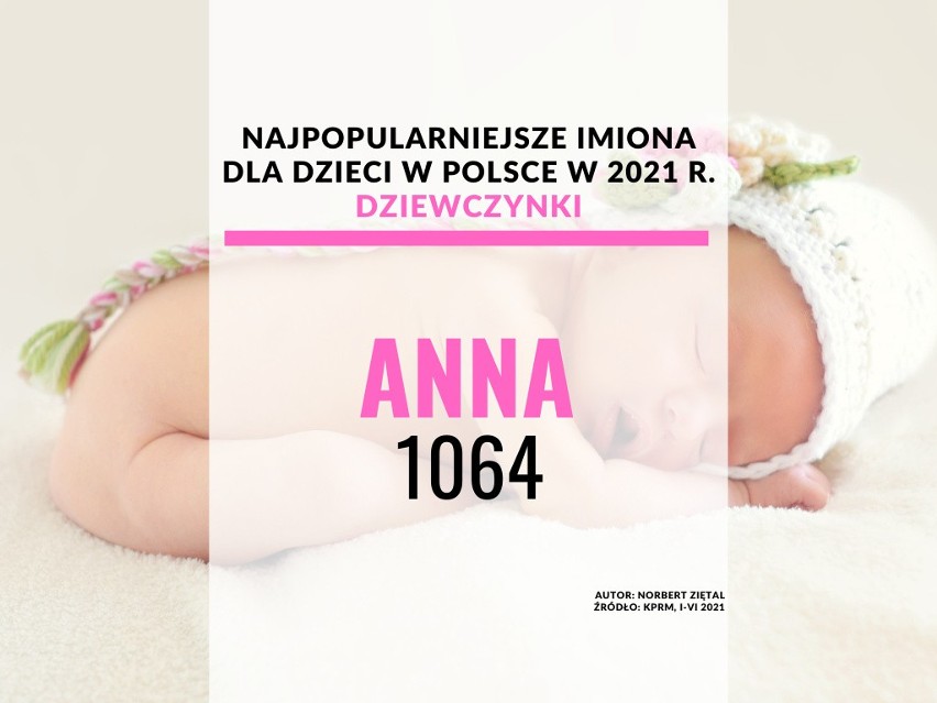 25. Anna - 1064