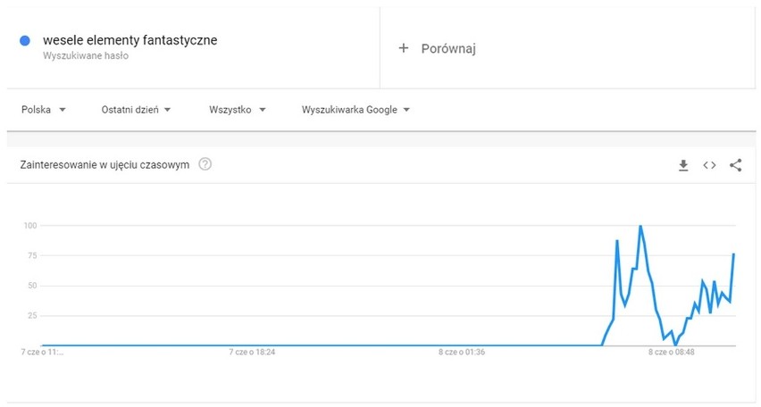 Internauci z serwisu społecznościowego wykop.pl zastanawiają...