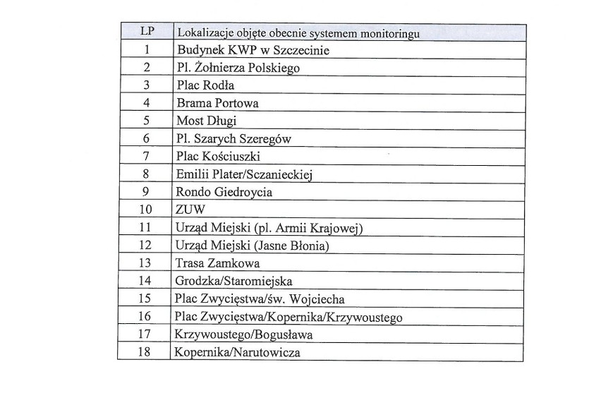 Miejski monitoring w rozbudowie. Gdzie w Szczecinie są kamery? Wiemy, gdzie zamontują nowe! [LISTA]