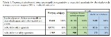 Jak poszła poprawkowa matura? WYNIKI. Okręgowa Komisja Egzaminacyjna podała wyniki