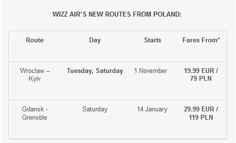 Wizz Air poleci z Wrocławia do Kijowa (SZCZEGÓŁY)