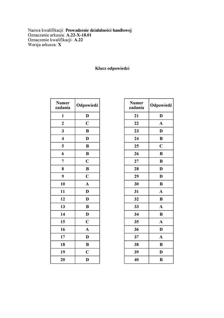 Egzamin zawodowy 2018. Sprawdź odpowiedzi z egzaminu potwierdzającego kwalifikacje w zawodzie [CKE]