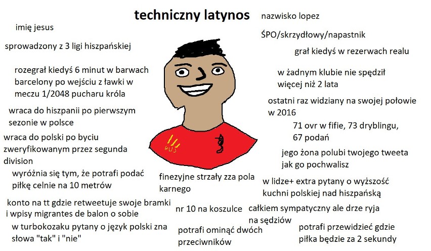 Typowy Piłkarz Ekstraklasy. Nowy mem w internecie [ZDJĘCIA]