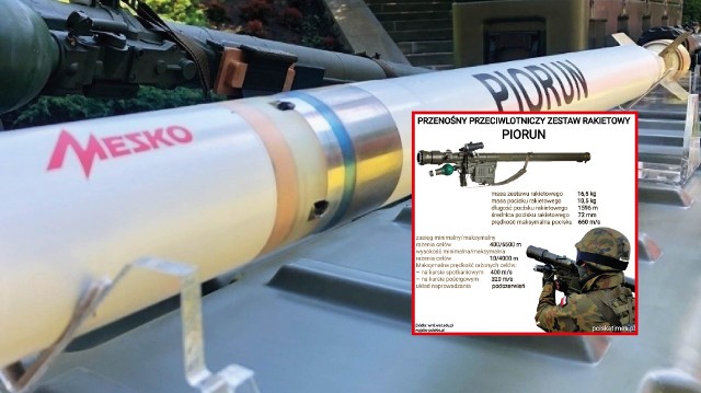 Fabryka Mesko dostarczy zestawy polskich przenośnych pocisków przeciwlotniczych typu Piorun dla estońskich sił zbrojnych
