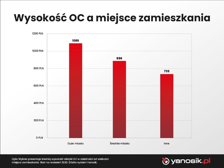 Model? Rok produkcji? A może pojemność silnika? Jeśli...